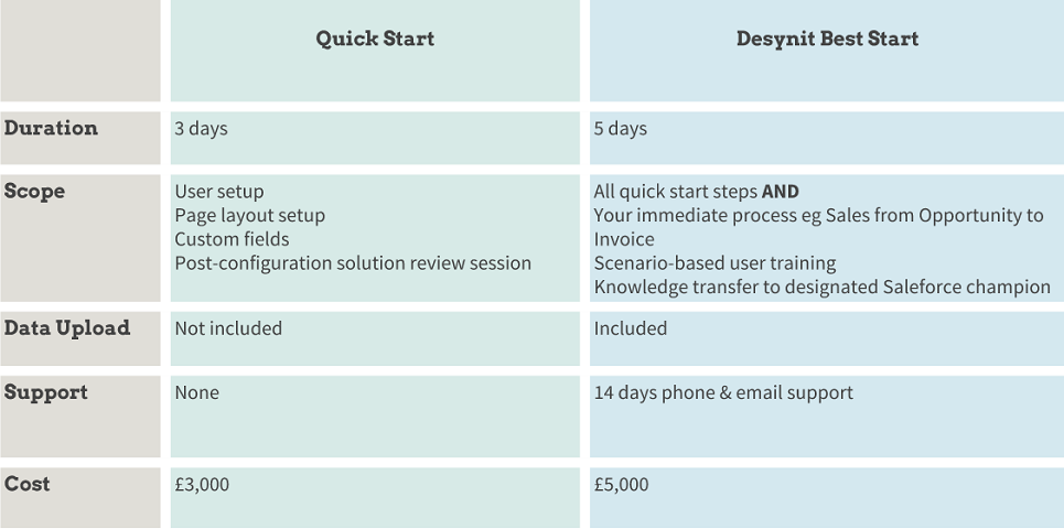Quick Start Vs Best Start